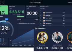 Gamification Techniques for Customer Support Team Motivation