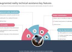 AR-Powered Remote Product Support and Troubleshooting: The End of “I Can’t See the Problem”