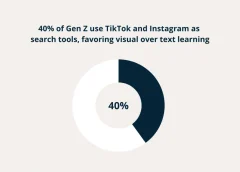 Generational Marketing Approaches for Gen Z and Alpha: Beyond the Screen