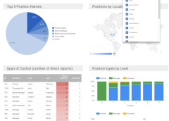 The Role of Sales Operations in Managing and Monetizing Hybrid SaaS and Service Bundles