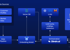 The Integration of AI Co-pilots and Human Agents in Complex Support Workflows