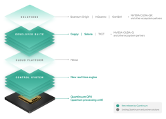 The Intersection of Quantum Computing and Business Strategy: Beyond the Hype