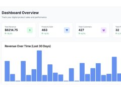 Building a Sales Process That Actually Works in the Creator Economy