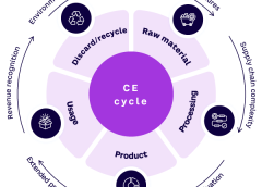 Accounting Best Practices for the Circular Economy and Product-as-a-Service Models
