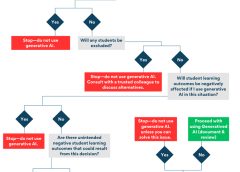 Ethical Frameworks and Best Practices for AI in Customer Service